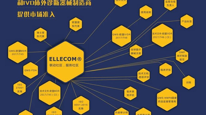 北京家用医疗护理床：如何选择合适的产品？**